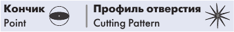 Профиль и кончик иглы Атраллой Овальная Премиум