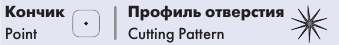 Профиль отверстия и кончик иглы Atralloy Taper Point