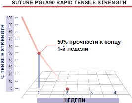 atramat_pgla90_rapid_tensile_strength